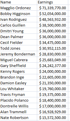 Top_20_Through_2009 Top_20_Through_2009