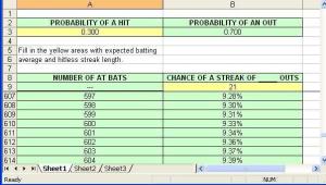 Cabrera is Unlikely to Go 0 for 21 this Year