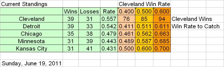 I Thought We Were Past This Indians in First Thing