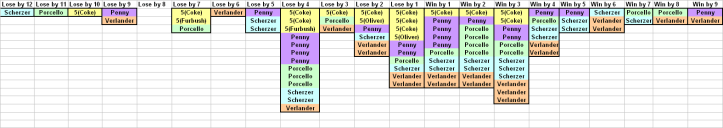Run Differential by Starter