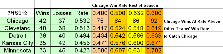 Halftime(ish) Standings