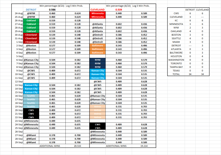 Win Expectations:  Click to Enlarge