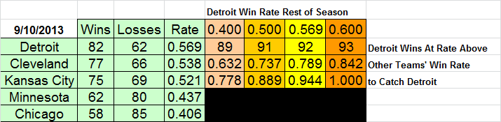 Don't Worry Tigers Fans