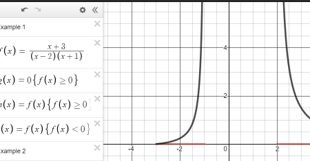 A graph of the portion of (x+3)/((x-2)(x+1)) that is greater than zero with corresponding points on the x-axis highlighted.